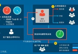 平台优化,平台优化升级