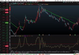 3d走势图技巧直播,福彩3d走势图直选