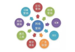 专业seo网络营销公司,seo网络营销实战培训