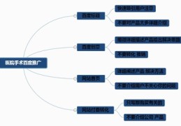 如何推销网站,如何推销网站赚钱