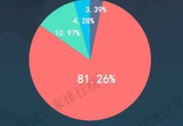神马搜索网站排名第一是什么的简单介绍