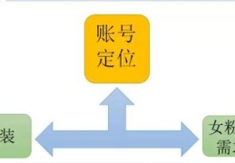 直播领域技巧,直播间16大核心技巧