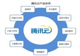 网站搭建服务,网站搭建服务器用什么系统