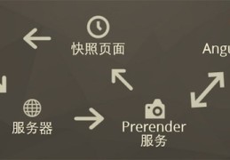 前端seo怎么优化,前端优化网站