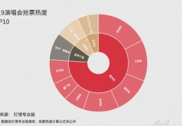 如何上热门的音乐作品,音乐作品怎么赚钱