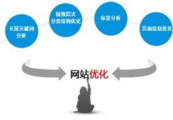 神马搜索引擎优化工具,神马搜索引擎优化工具有哪些