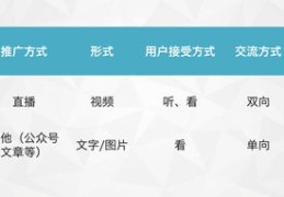 直播课程推广秘籍，掌握技巧与话术，轻松吸引学员关注！