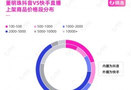 跨境直播选品的方法和技巧,跨境直播选品的方法和技巧是什么