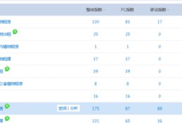 重庆百度关键词优化软件,重庆百度关键词优化软件有哪些