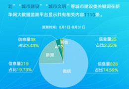 昆明百度关键词优化找哪里,昆明网站关键词优化