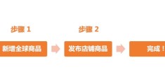 商铺上热门策略指南