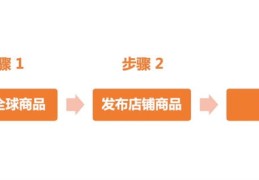 商铺上热门策略指南