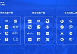 京东直播流量技巧,京东直播推流教程