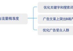 百度的关键词优化师在哪里,百度关键词搜索优化