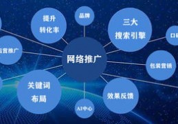 百度seo关键词优化推广价格,百度seo关键词优化推广价格策略
