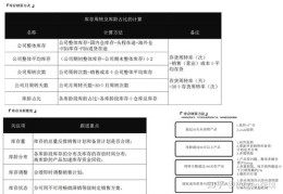 亚马逊运营技巧直播与直播带货流程详解