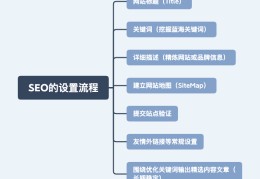 百度关键词优化排名怎么设置,百度关键词优化排名怎么设置出来