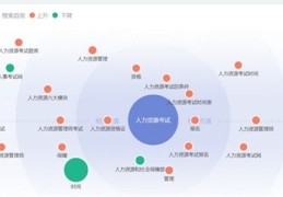 武进区百度关键词优化,常州关键词优化服务