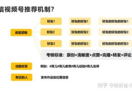 如何利用推荐机制上热门-推荐机制有哪三大类