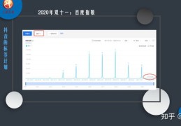 直播与头条号运营算法技巧解析
