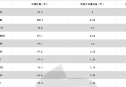 两百播放量如何逆袭上热门