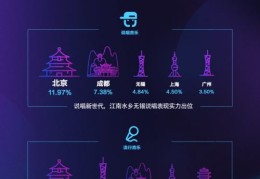 抖音作品如何配音乐，上热门的音乐搭配技巧