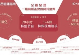 姓技巧视频直播,微信视频直播技巧