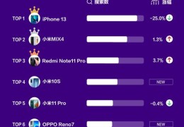 如何上同城热门榜单啊苹果