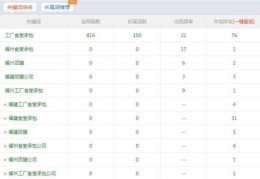 福州百度关键词排名优化,福州关键词优化平台