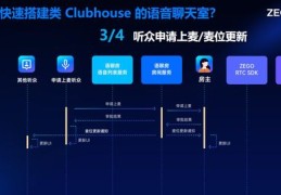 语音房直播技巧详解，提升互动与吸引力的关键要点