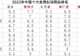 十大免费推广平台,免费推广产品的网站