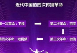 抖音视频攻略，如何发布优质内容轻松上热门