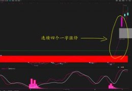 如何把握热门技术股投资机会，入门指南