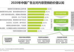 直播技巧课期末,直播课程流程