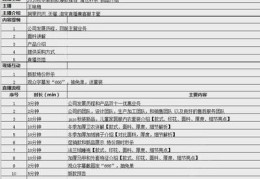 直播平台引流推广话术技巧,直播宣传与引流的六种方法是什么?