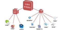 新都区百度关键词快速优化,新都区门户网
