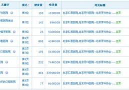 北京百度关键词排名优化,北京百度搜索排名优化