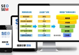 搜索引擎优化时营销关键词,搜索引擎营销关键词优化研究