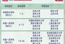 快速上热门赚钱攻略