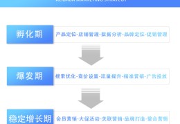 百度关键词优化外包怎么做的,关键词搜索优化外包