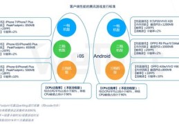高质量作品上热门技巧攻略分享