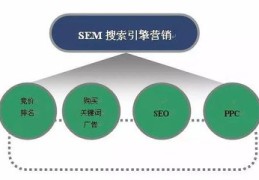 百度关键词优化bwysj,百度关键词优化工兿