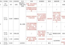 抖音热门标签制作攻略，如何打造上热门的内容标签？