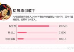 Now直播如何上热门推荐？