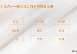 理疗店选址技巧直播,理疗店如何选址