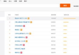 新浪微博如何打造热门微博标题