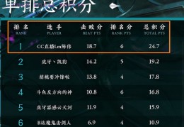 直播间技巧解说，如何提升直播间点赞率
