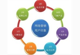 网络推广运营推广,网络推广运营推广是什么