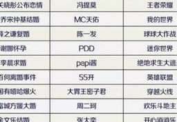 YY频道热门攻略，如何上热门直播并提升直播热度？