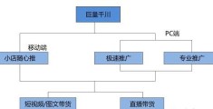 巨量推直播技巧,巨量引擎直播推广费用